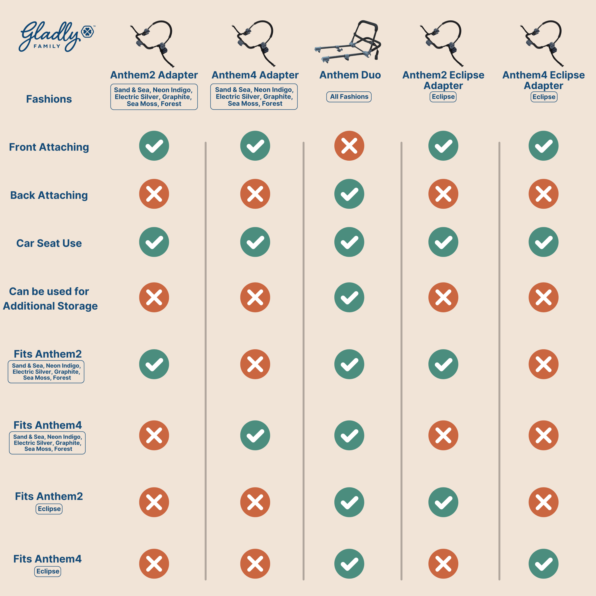 Eclipse Infant Car Seat Adapter for Anthem2 Wagon - Gladly Family